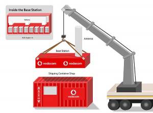 Базовые станции в морских контейнерах